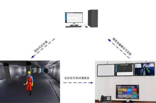 钦州人员定位系统三号