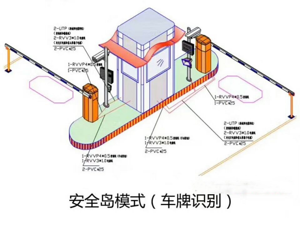 钦州双通道带岗亭车牌识别