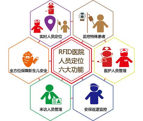 钦州人员定位系统六号