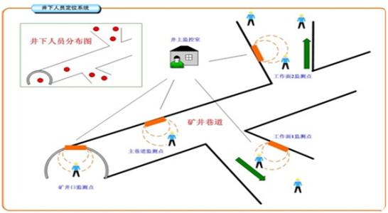 钦州人员定位系统七号